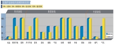 教你如何正確使用脫模劑減少壓鑄產(chǎn)品的缺陷02